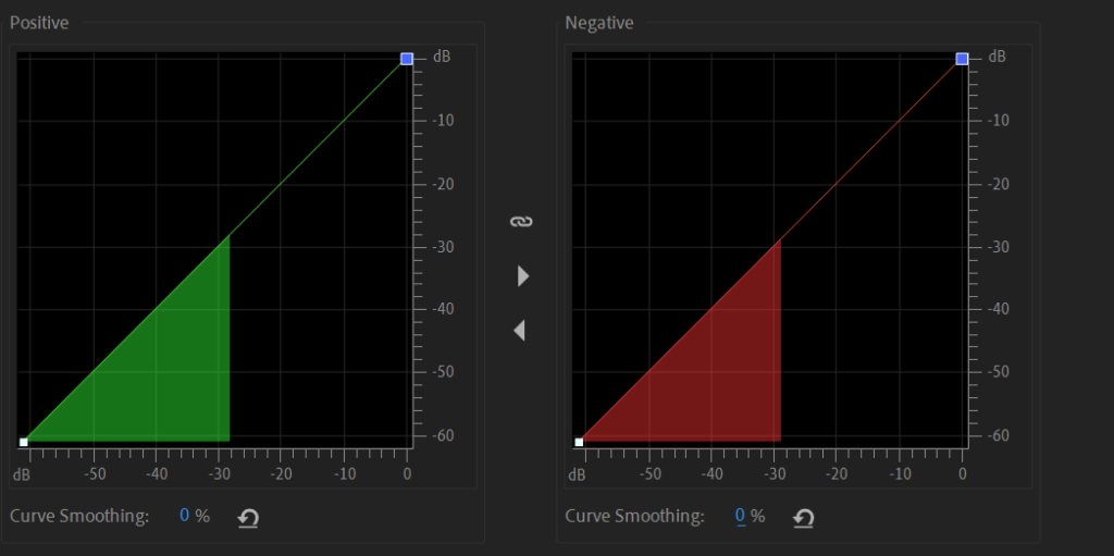 0 distortion settings in Premiere Pro.